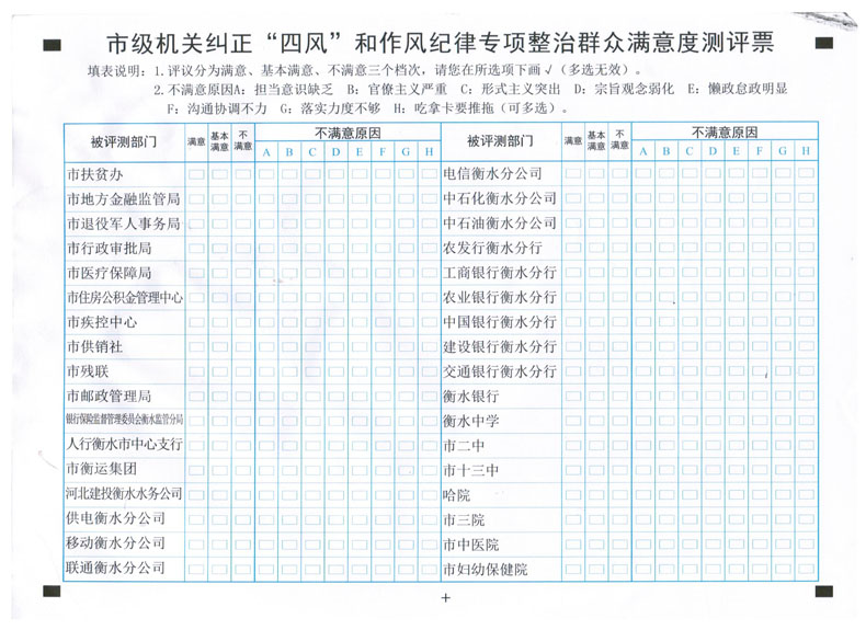 市級機(jī)關(guān)群眾滿意度測評1