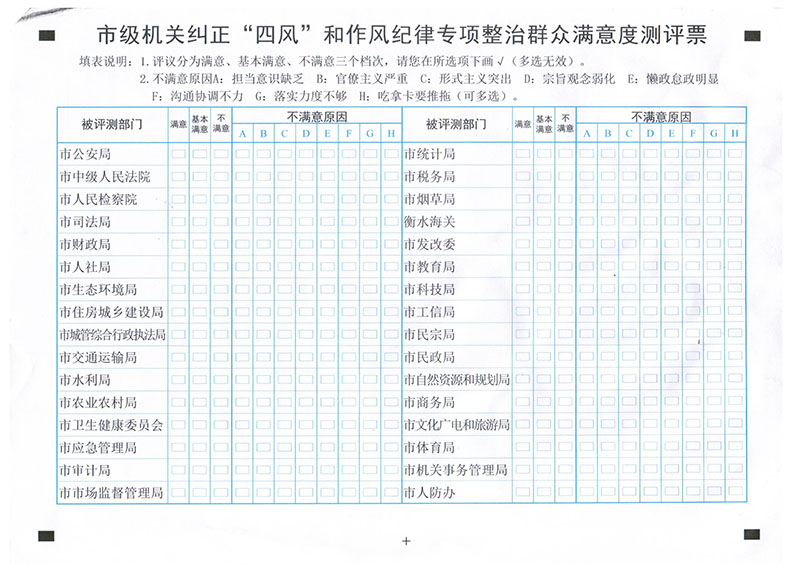 市級機(jī)關(guān)群眾滿意度測評2